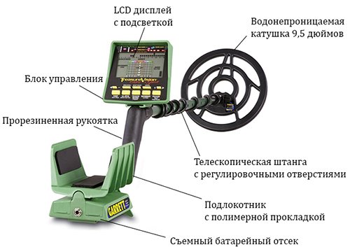 Схема металлоискателя Garret GTI 2500